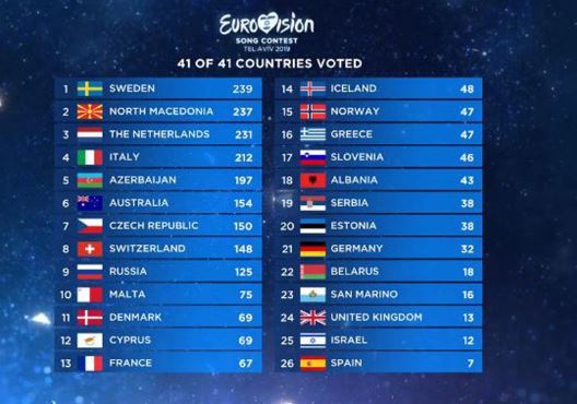 La inteligencia Artificial pronto competirá en Eurovisión